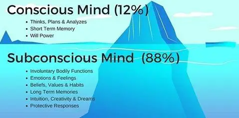 Conscious vs SubconsciousMind how to know what you dont know assumptions How Do You Know What You Don’t Know?