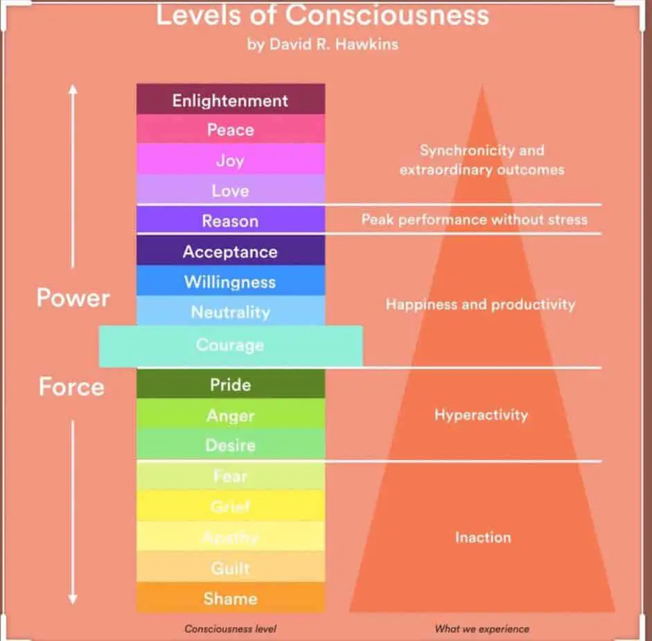 EOqLq6jW4AELjFk What Does Conscious Mean? Consciousness vs. Awareness (explained)