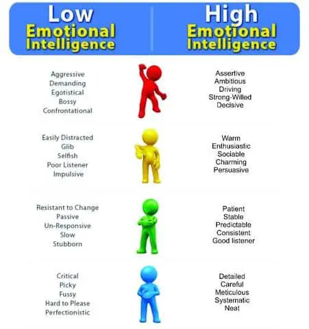 This Is Why Emotional Intelligence Is A Real Thing