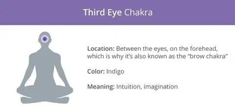Are Chakras Real? Origin Of The Chakras