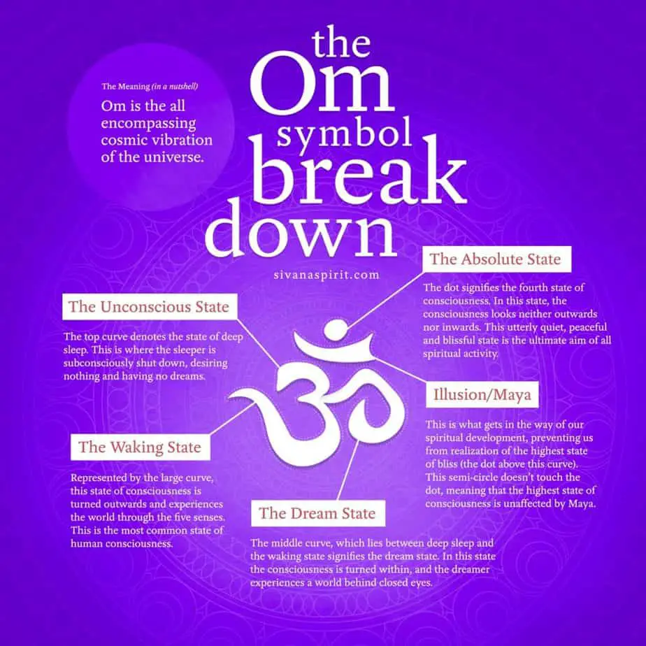 un 45 The Meaning of Om, Namaste, and Origin of Ancient Yoga Symbols