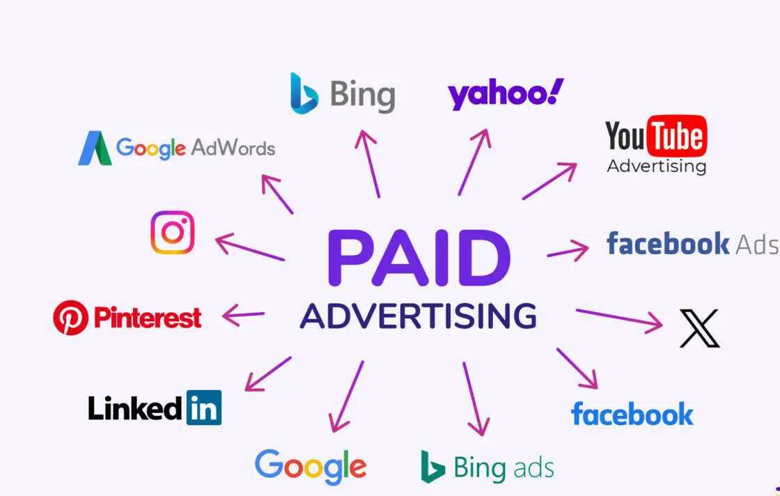 1701897938 types of paid advertising e1712664568398 How Do TV, News & Media Channels Make Money