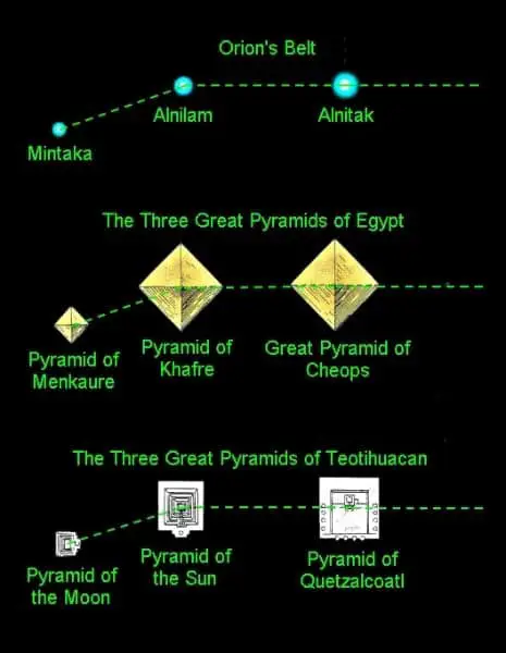 1c92afa0be19c29e9a1d3604b3605085 How Do We Really Know The Age Of The Pyramids ?