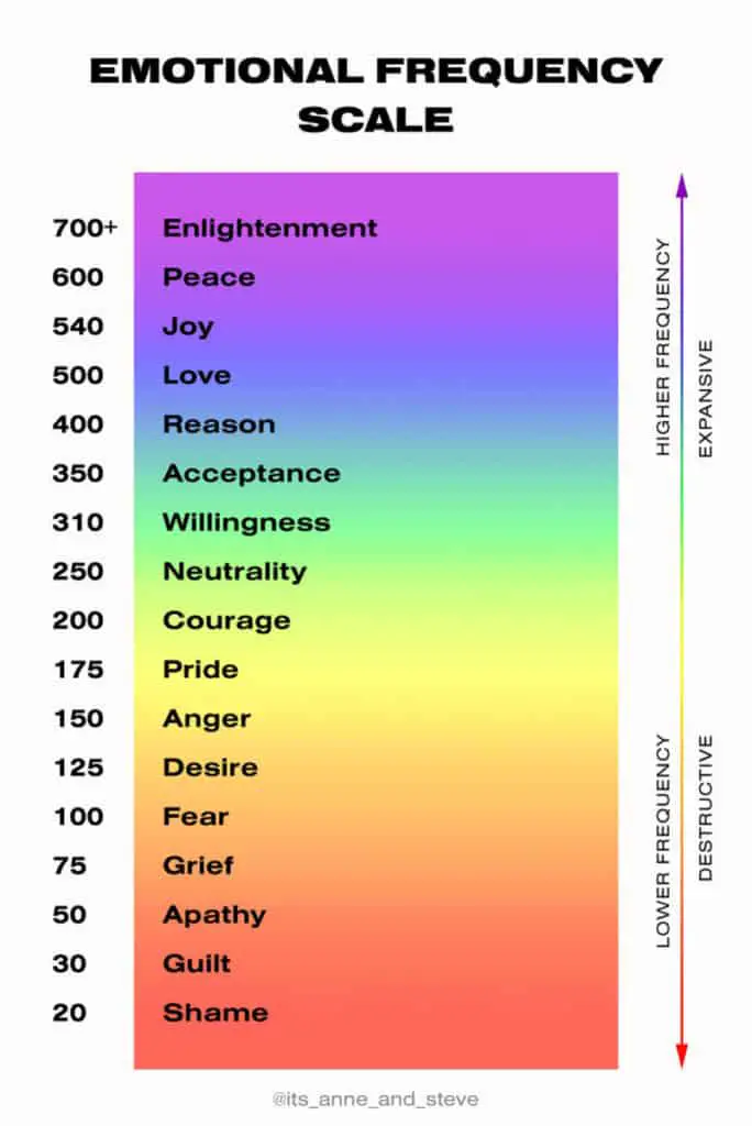 Are Vibes and Energy the Same ? (Frequencies Explained) - the Conscious ...