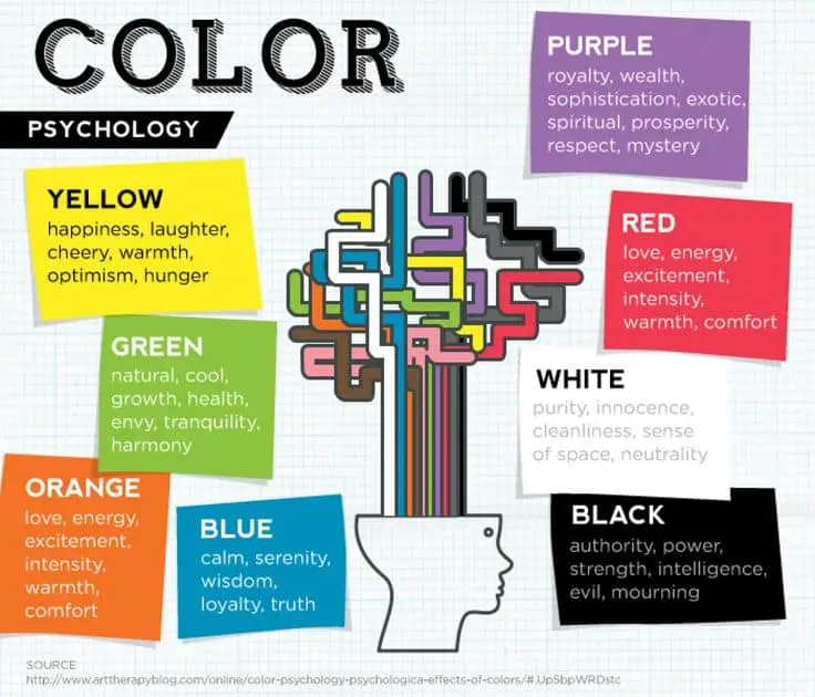 color psychology 22 Ways To Give Off Positive Vibes | The Science