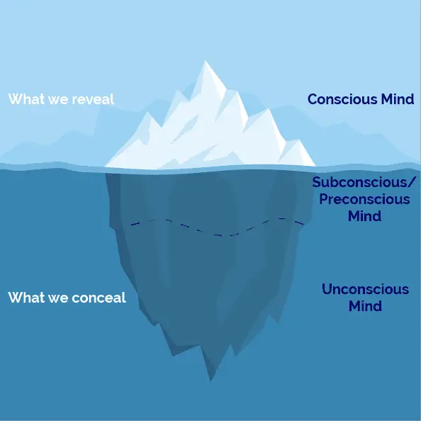 main qimg 30ff84253d7f810c36a5380084a596ce 1 Subconscious vs Unconscious: Does Your Mind Control You ?