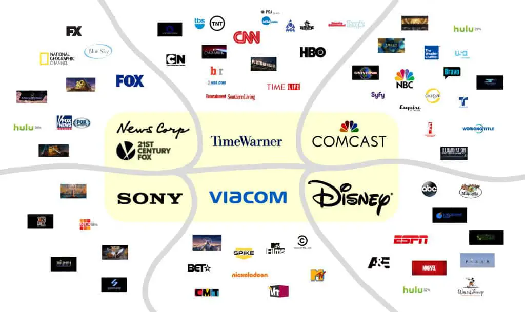 media companies 1024x609 1 How Do TV News Media Stations Make Money