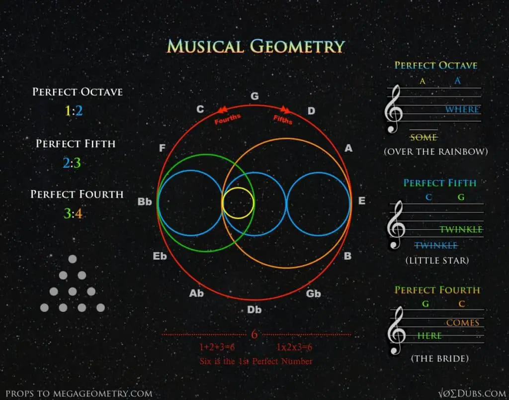 Musical Geometry 19 1 Sacred Geometry Symbols: Ancient Origins & Meaning