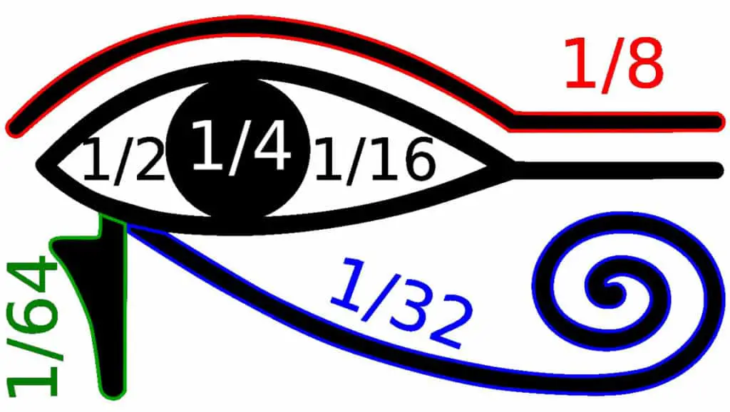 eye of horus ra ancient egyptian meaning fraction math symbolism brain 3rd the conscious vibe Eye of Horus And Eye of Ra: Meanings Explained