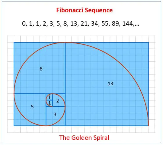 fibonacci golden spiral What Are Sacred Geometry Symbols & Meanings
