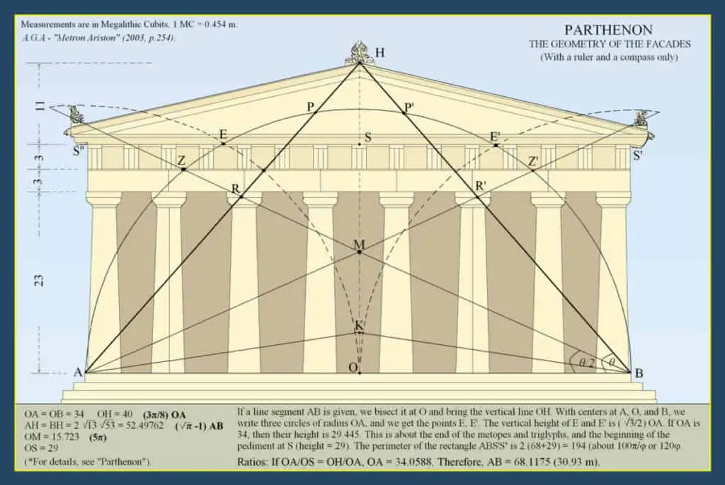 15. The geometry of the facade 4 Jun 2012 Hidden Meanings of Freemason Symbols: Secrets Revealed