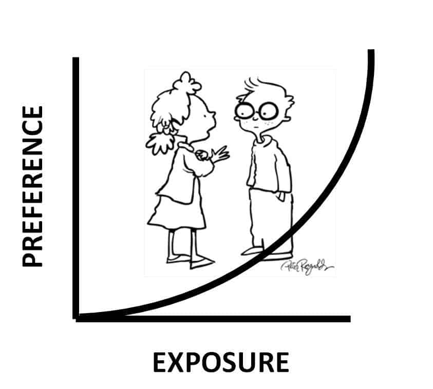 Mere Exposure Effect How Does Social Media Affect Our Consciousness?