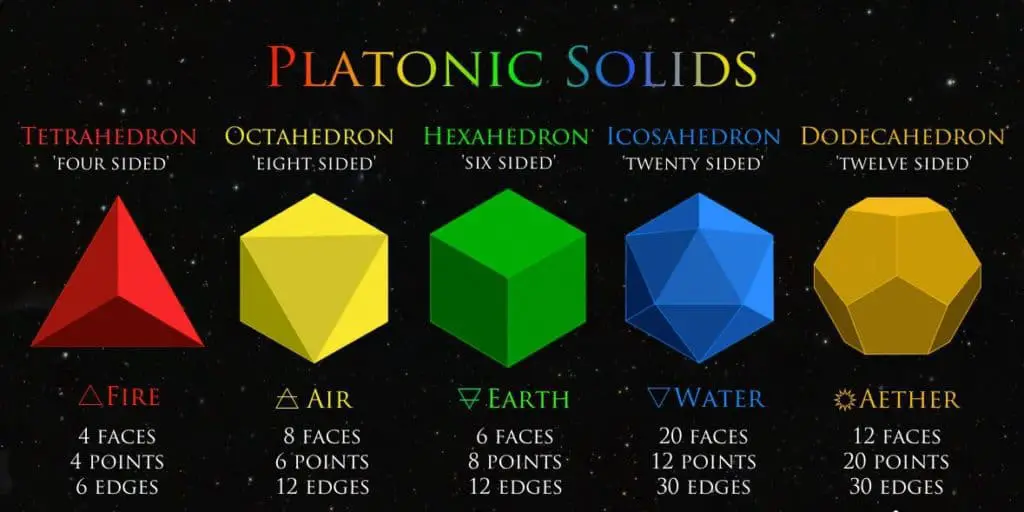 platonic solid chart top Archangel Metatron's Cube: History, Origin & Symbolism