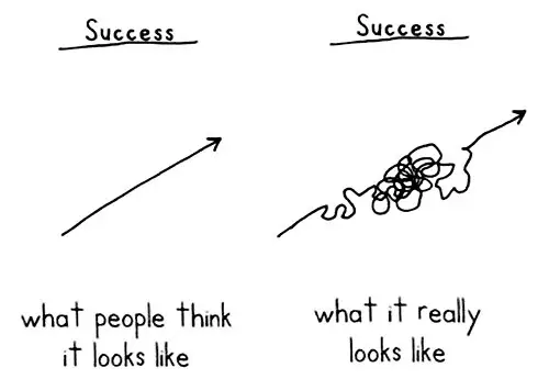 success perception vs reality The Difference Between Your Perception and Reality: What Is Truth?
