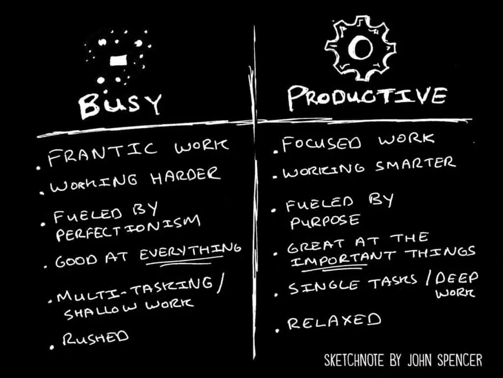 busy or productive How To Avoid Feeling Guilty About Not Being Productive