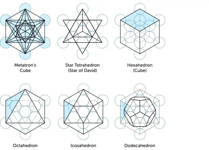 metatrons cube plutonic solids the conscious vibe Archangel Metatron's Cube: History, Origin & Symbolism