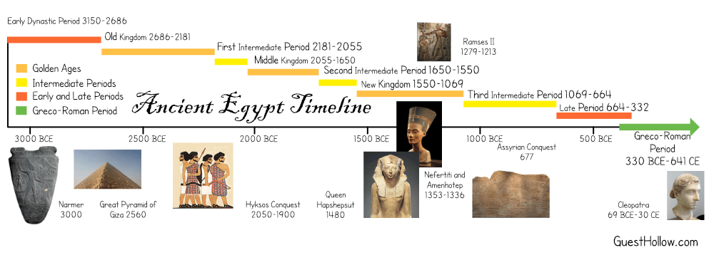 ancient egyptian timeline perspective ankh consciousness The Egyptian Ankh Symbol: Meaning & Origin