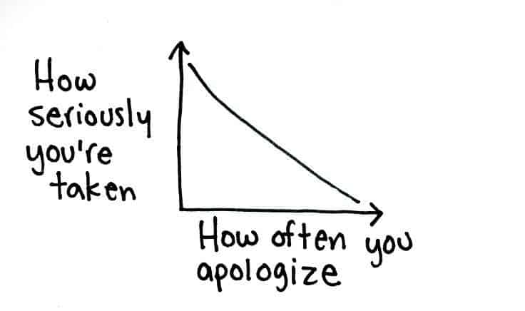 When not to say sorry apologize apology when best time When & How to Apologize: According To Experts