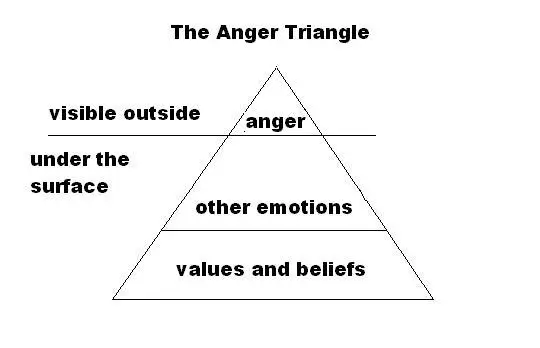why we have anger simplified Why Do I Feel Mad At Society