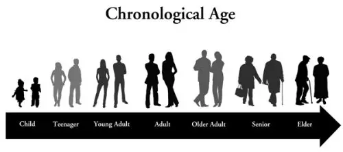 What is Mental Age and Chronological Age 1 e1508909984683 Age vs Maturity: How Old Are You Really?