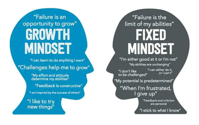 how to know the growth fixed mindset limit of your knowledge the conscious vibe Understanding What We Don't Know: Expanding Our Knowledge